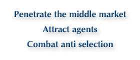 Penetrate the middle market. Attract agents. Combat anti selection.